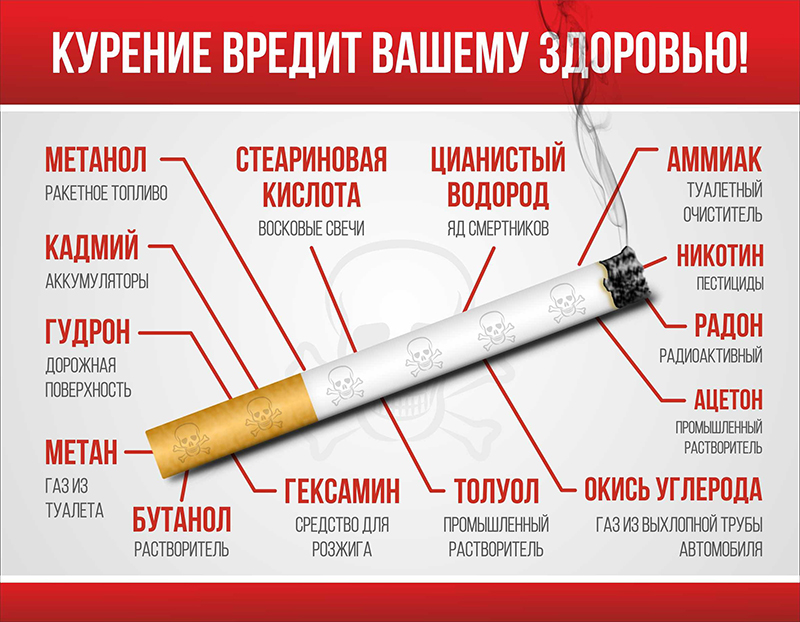 3. листовка курение вредит вашему здоровью